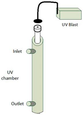 Comparison of ultrasound and UV technologies to control bulking and foaming in a wastewater treatment facility. A case study in an industrial park in Morelos, Mexico